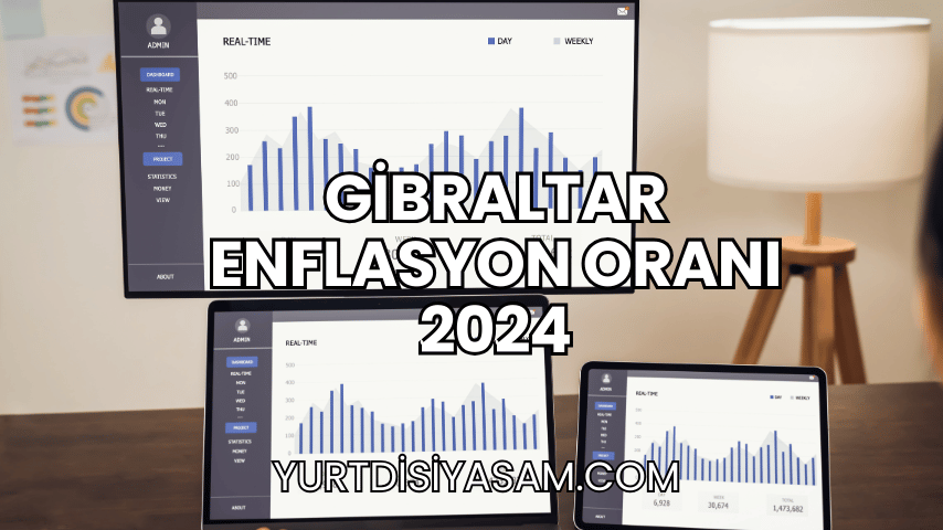 Gibraltar Enflasyon Oranı 2024