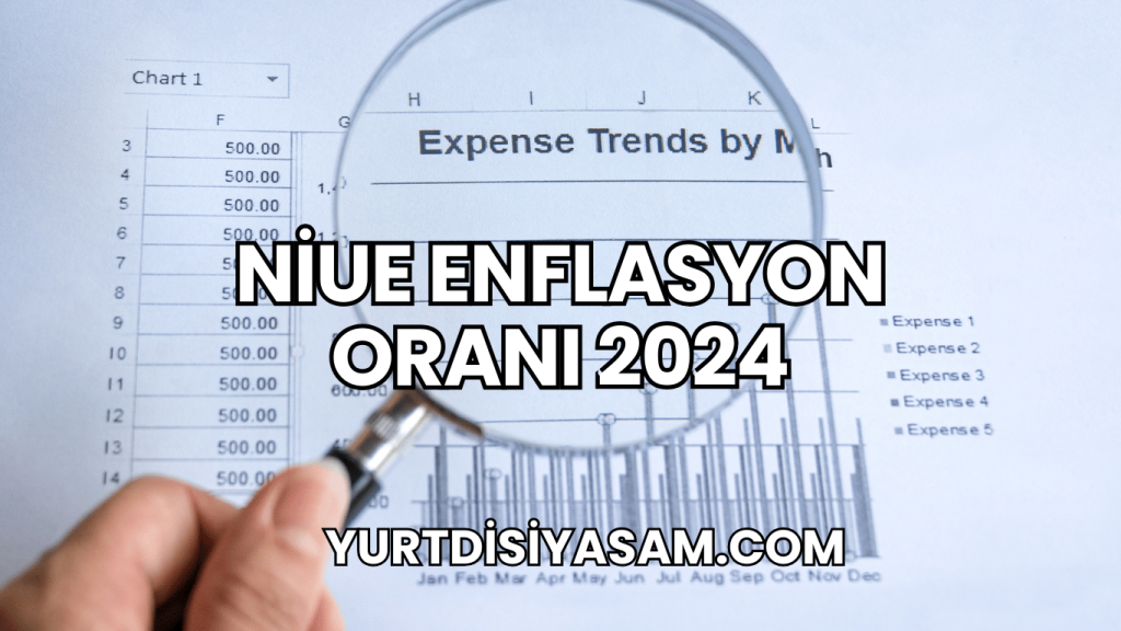 Niue Enflasyon Oranı 2024