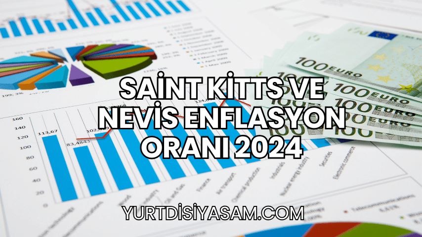 Saint Kitts ve Nevis Enflasyon Oranı 2024